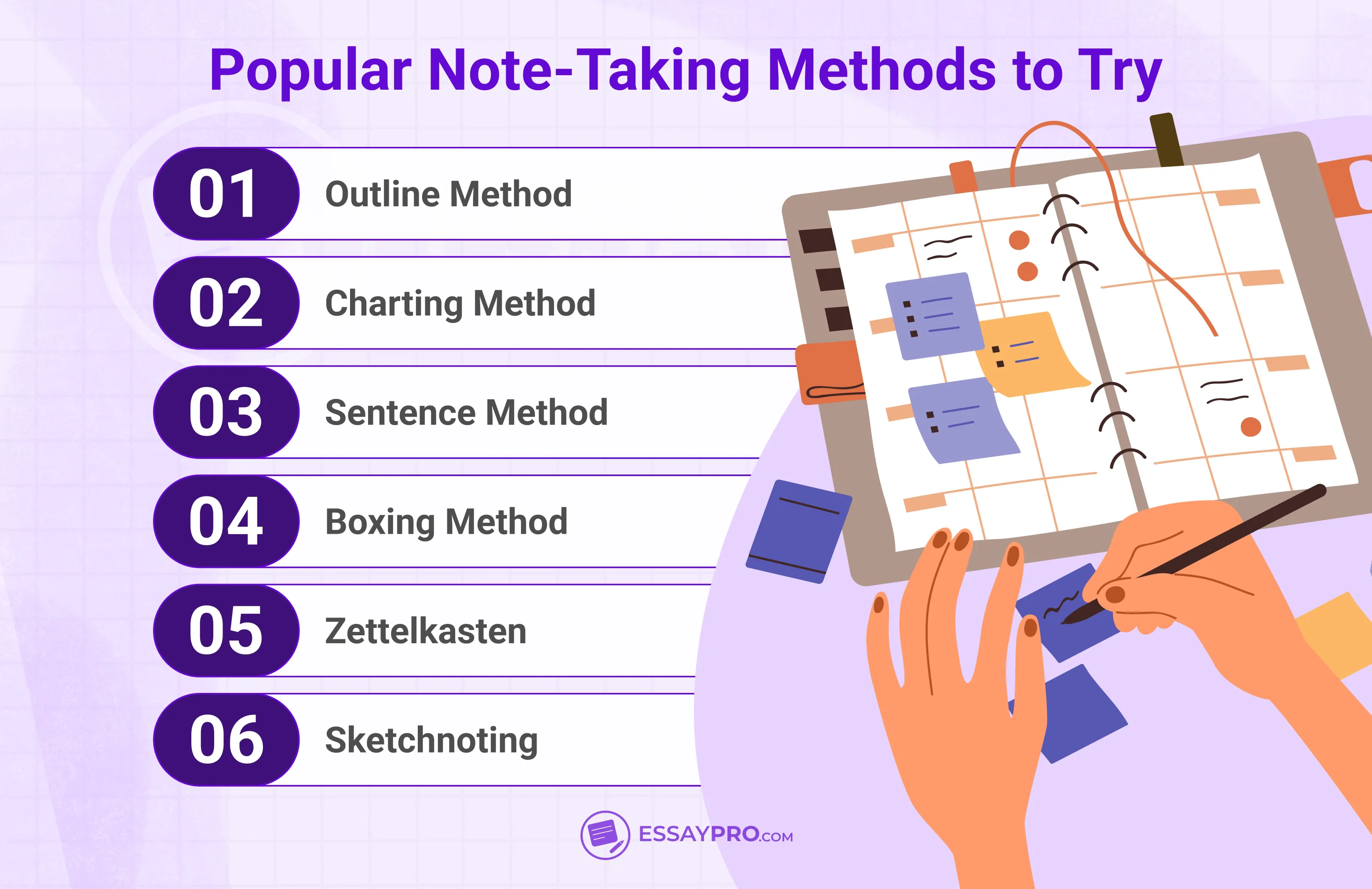 popular note-taking methods